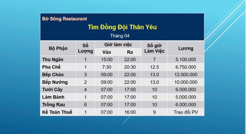 Nhà Hàng Bờ Sông - Tuyển Dụng Tháng 04